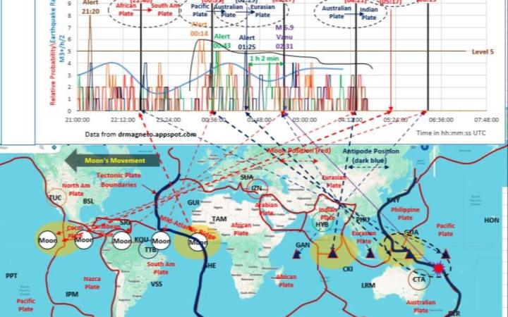 Zemljotres jačine 7,2 stepena pogodio obalu Vanuatua